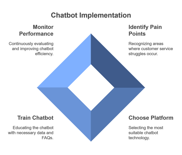 chatbot-strategy-plan-model4