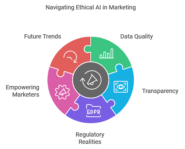 navigating ethics and ai